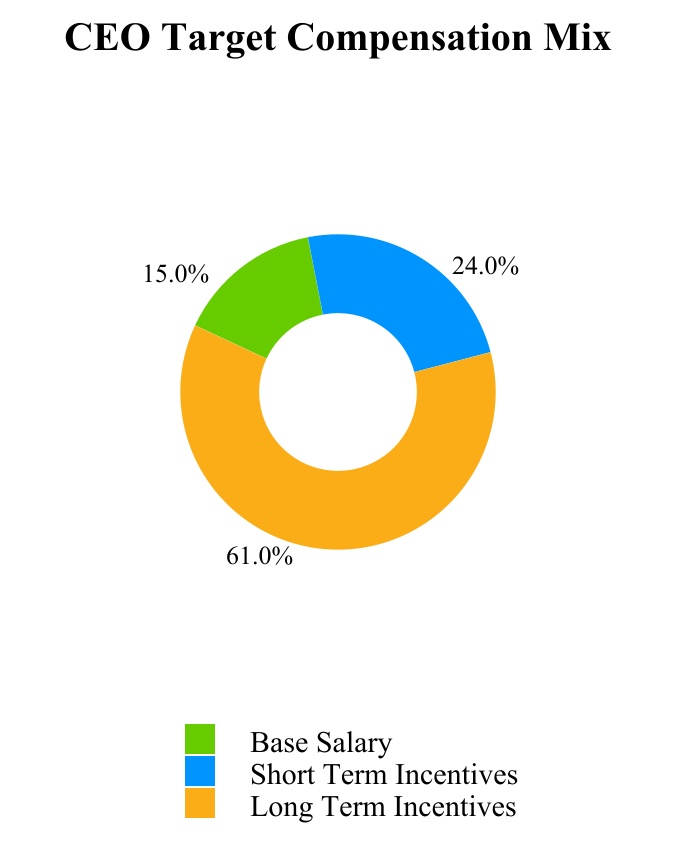 chart-6ddbebab41dd4793980a.jpg